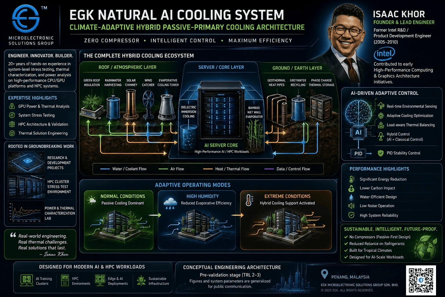EGK AI Cooling System — Public Overview